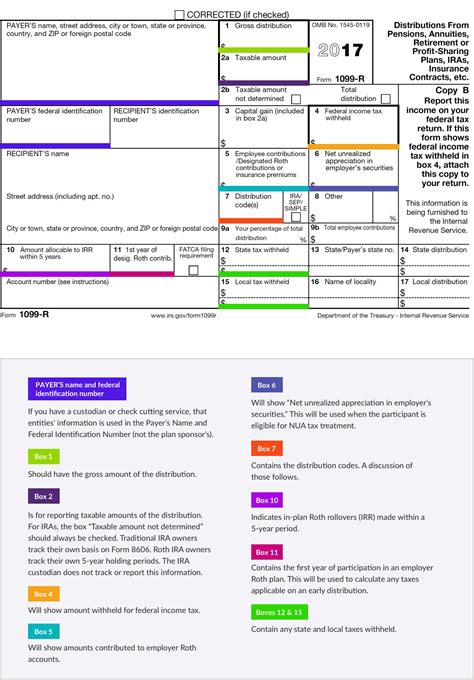 1099-r total distribution box|1099 r profit sharing plan.